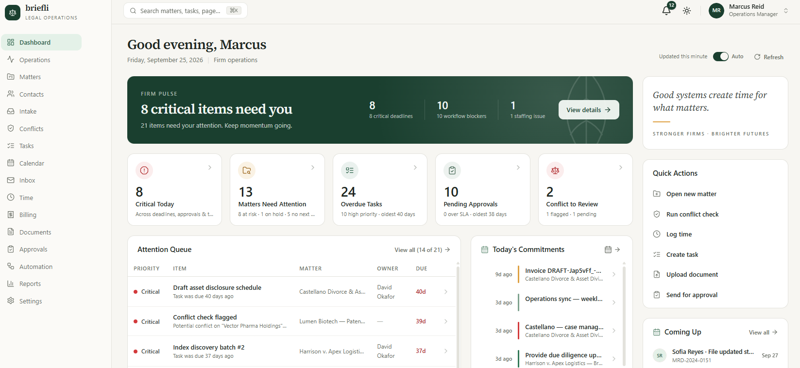 Briefli legal operations dashboard showing critical matters, tasks, approvals and upcoming work.