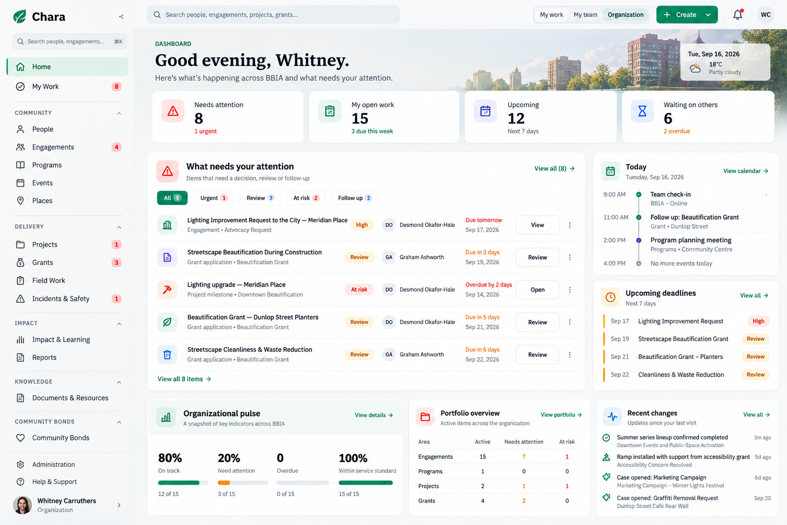Chara organisation dashboard showing work requiring attention, upcoming deadlines and portfolio activity.